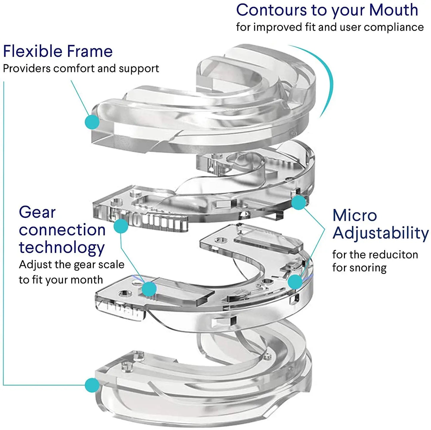 SleepZee Anti-Snoring Mouth Guard™